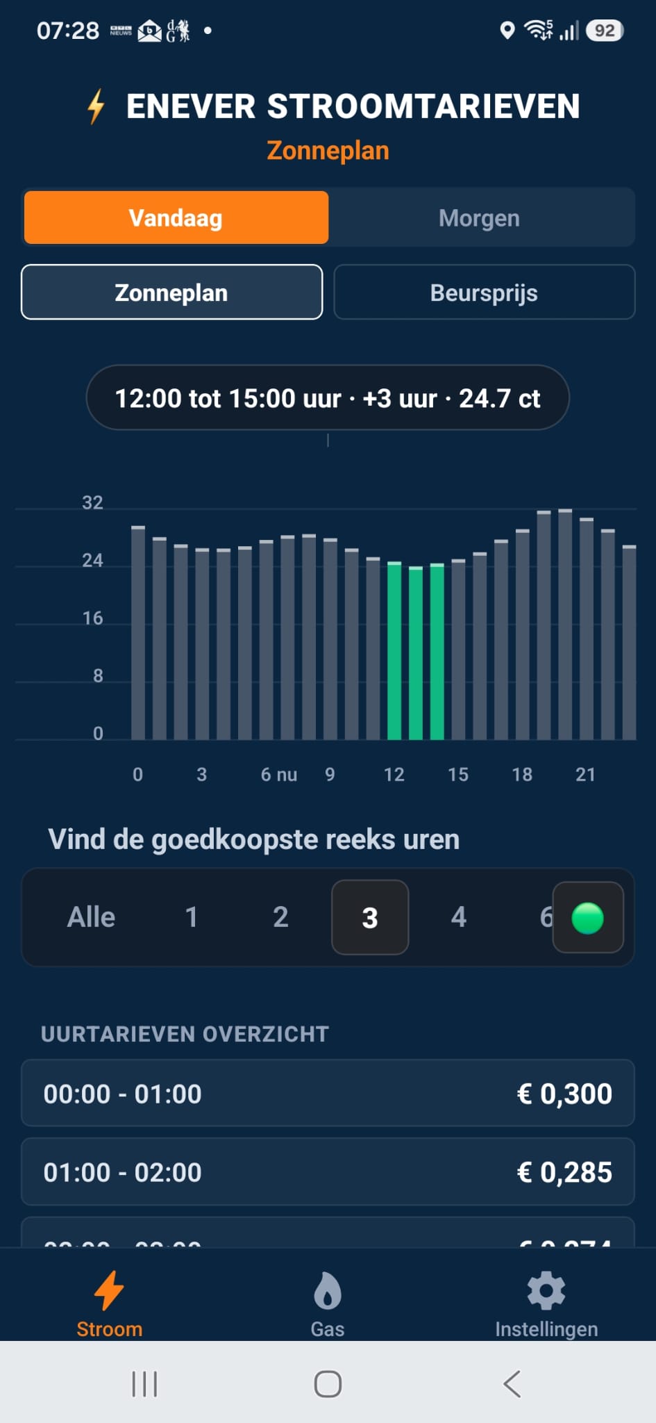 Enever.nl